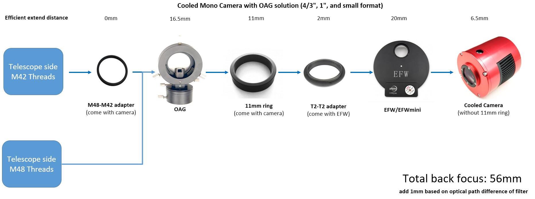 Cooled-Mono-Camera-with-OAG-solution