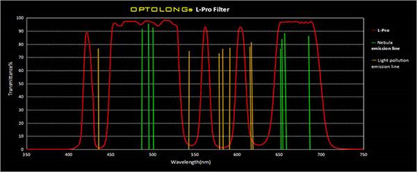 Optolong_L-Pro-transmission-lines_bdeb2f36-c2e2-4fb0-9040-ce961a9f6725_600x600