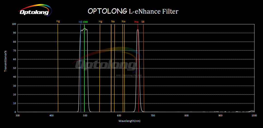 Kính lọc Optolong L-eNhance EOS