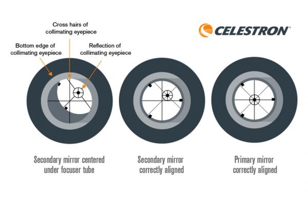 Celestron_Collimation_Eyepiece_04-600x385