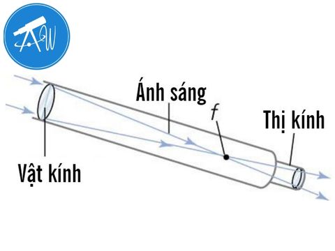 kính thiên văn khúc xạ