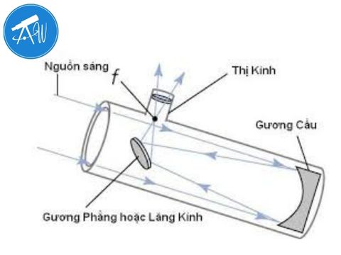 kinh-thien-van-phan-xa